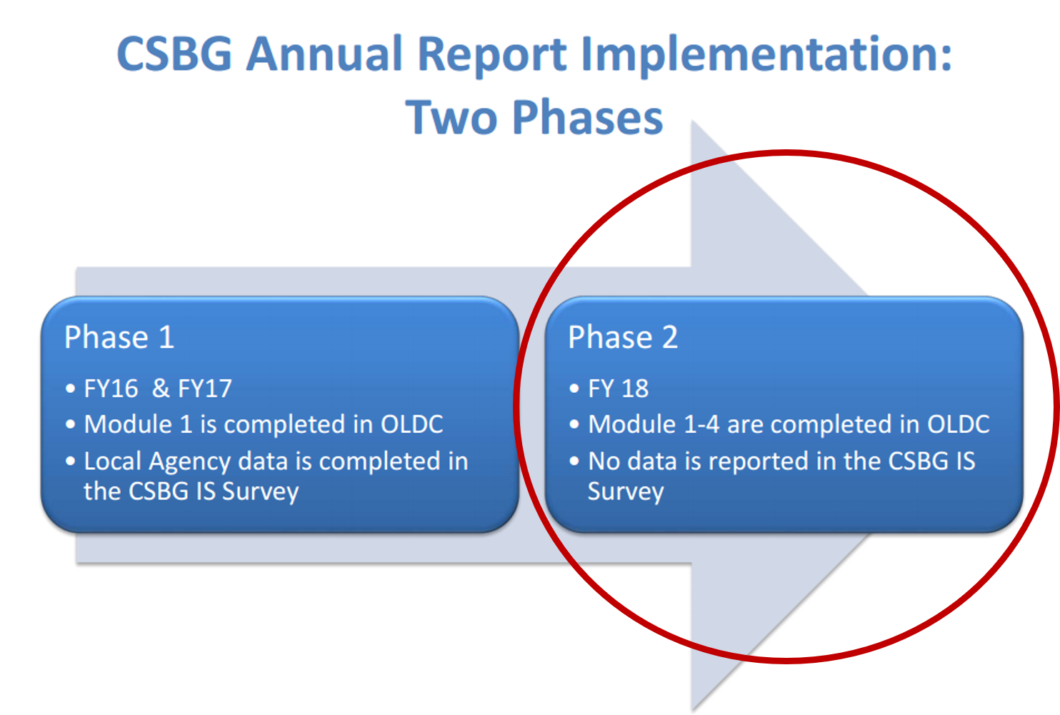 A Year In Review – NASCSP 2018 – NASCSP