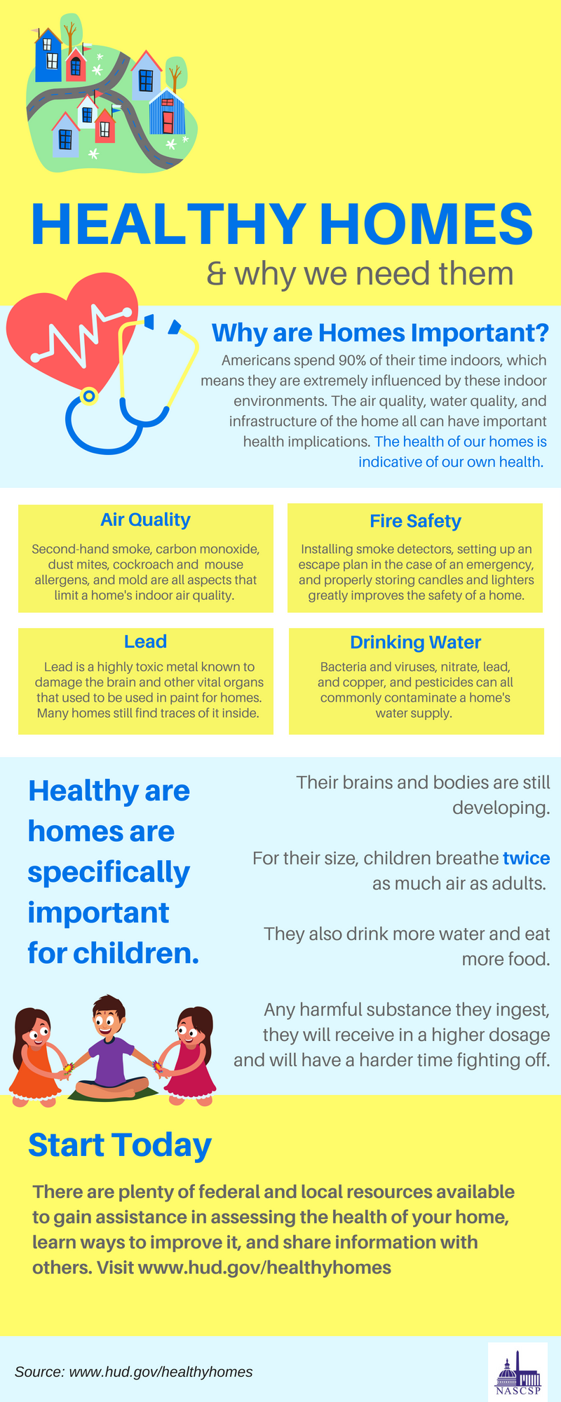 Healthy Homes Month 2019 Nascsp