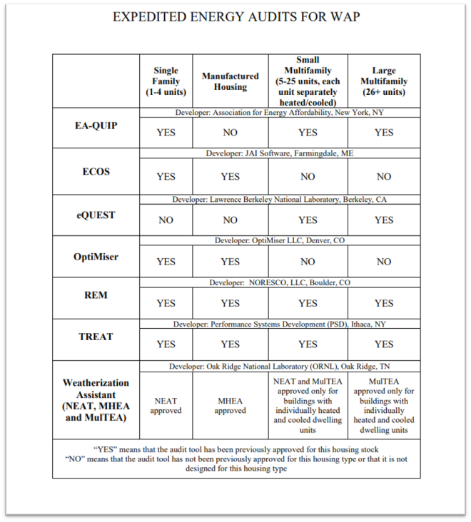 Home Energy Audits NASCSP