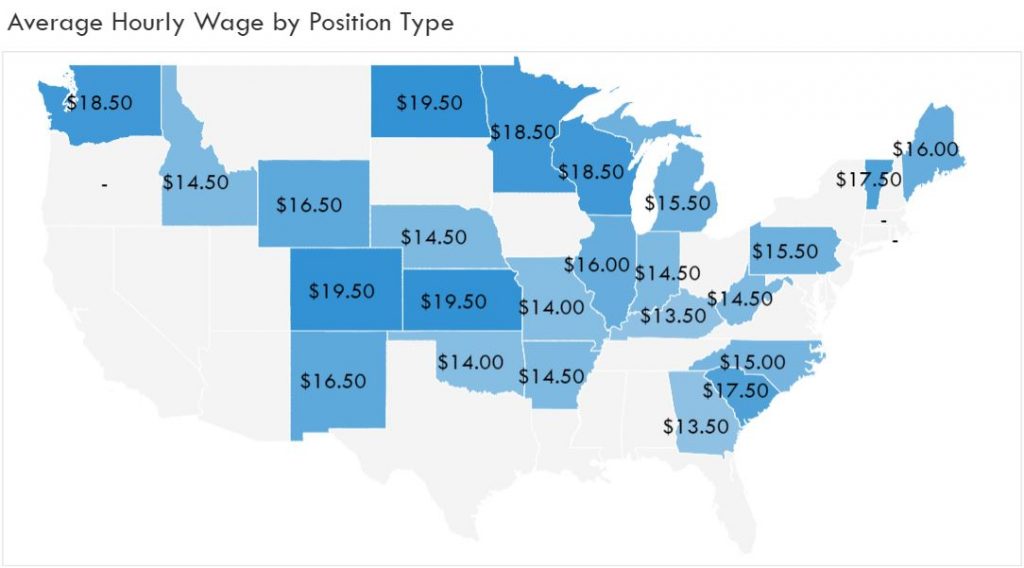 minimum-wage-increase-could-slow-future-hiring-employment-survey-shows