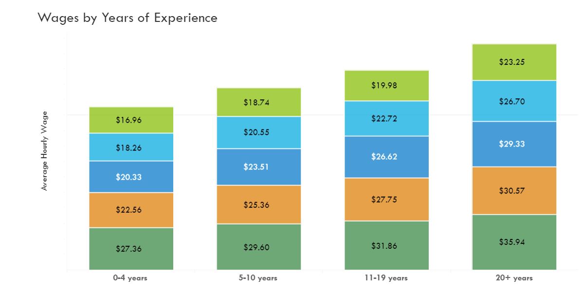 wap-wage-survey-nascsp